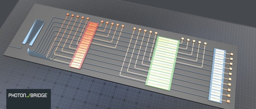 Photon Bridge Rebrand Strengthens Europeâs Photonics and AI Future