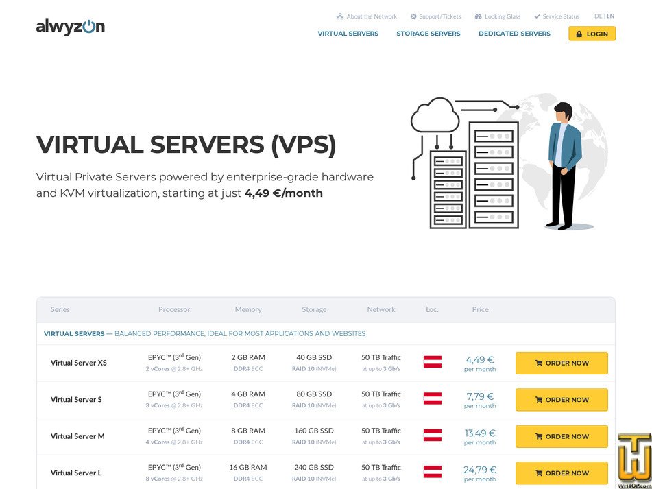 Taken on 9 September, 2023 screenshot of Virtual Server XS from alwyzon.com