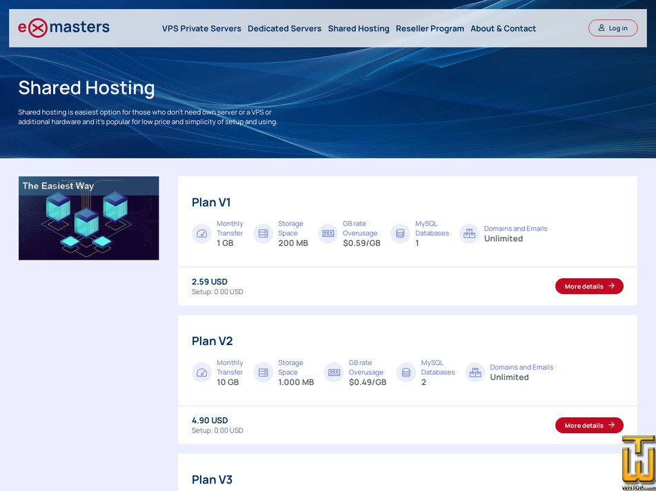 Taken on 2 July, 2025 screenshot of Shared hosting from exmasters.com