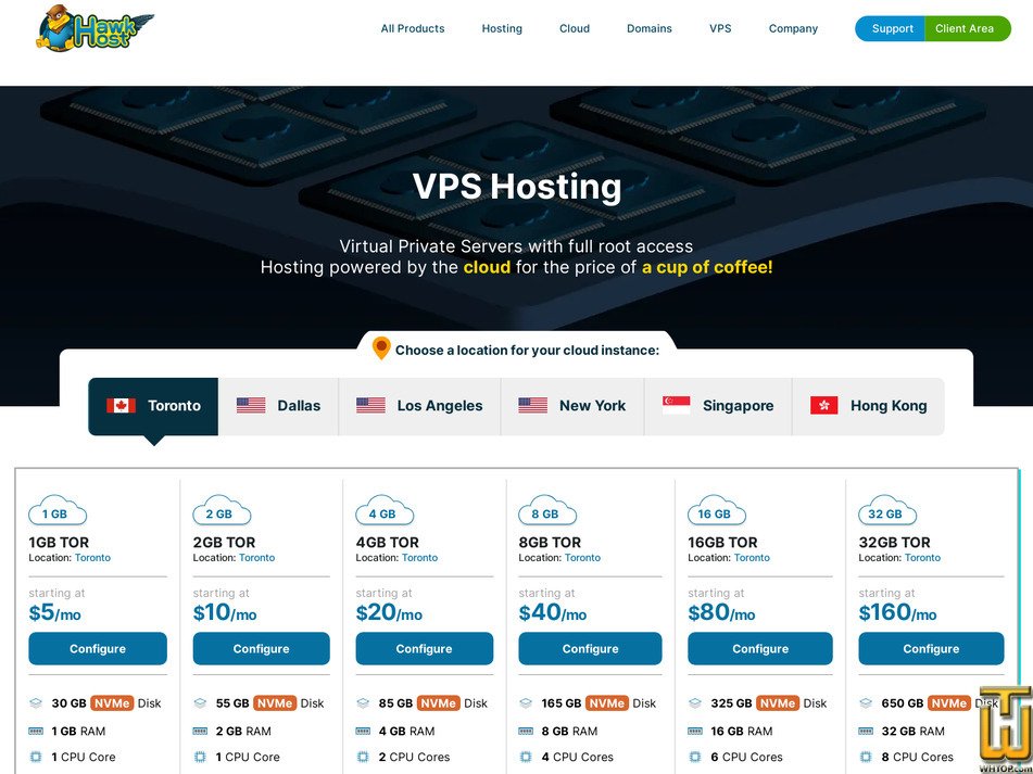 screenshot of Cloud Compute 16 GB from hawkhost.com