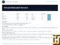 Taken on 28 July, 2026 screenshot of Custom Dedicated Server from blix.com