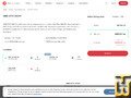 screenshot of AMD EPYC 9124P from cherryservers.com