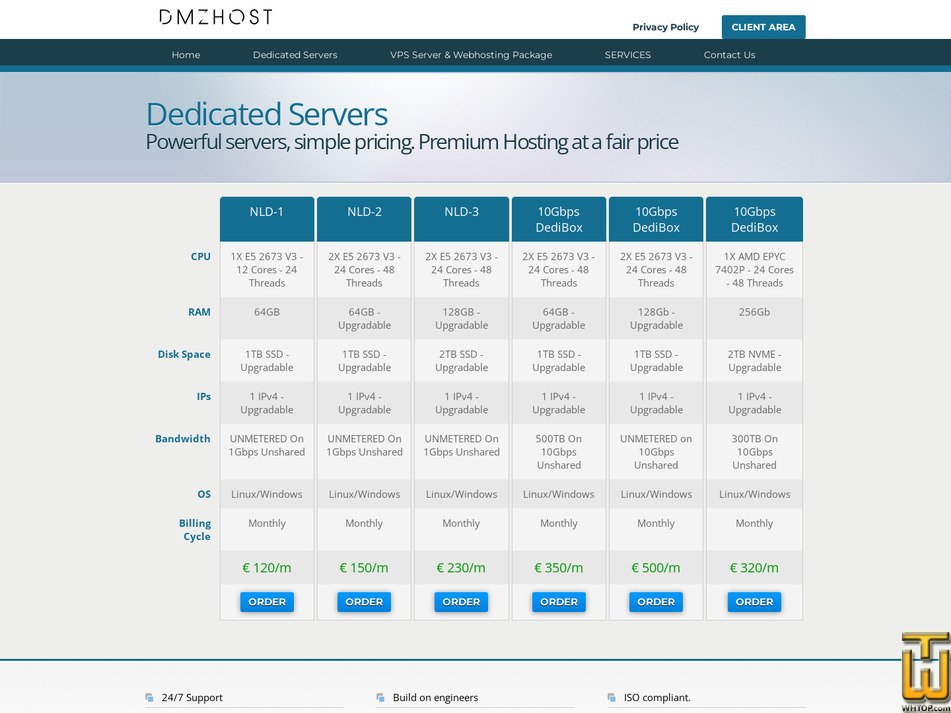 Taken on 29 April, 2026 screenshot of NLD-1 from dmzhost.co