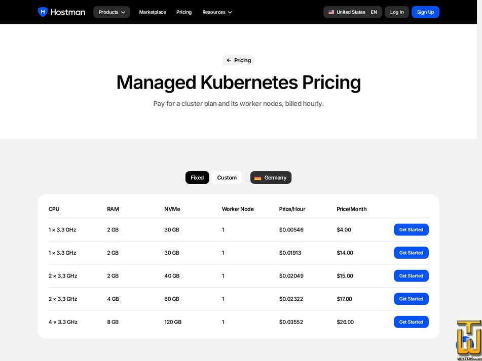 Taken on 27 September, 2026 screenshot of Kubernetes Fixed 5 4 vCPU 8 GB from hostman.com