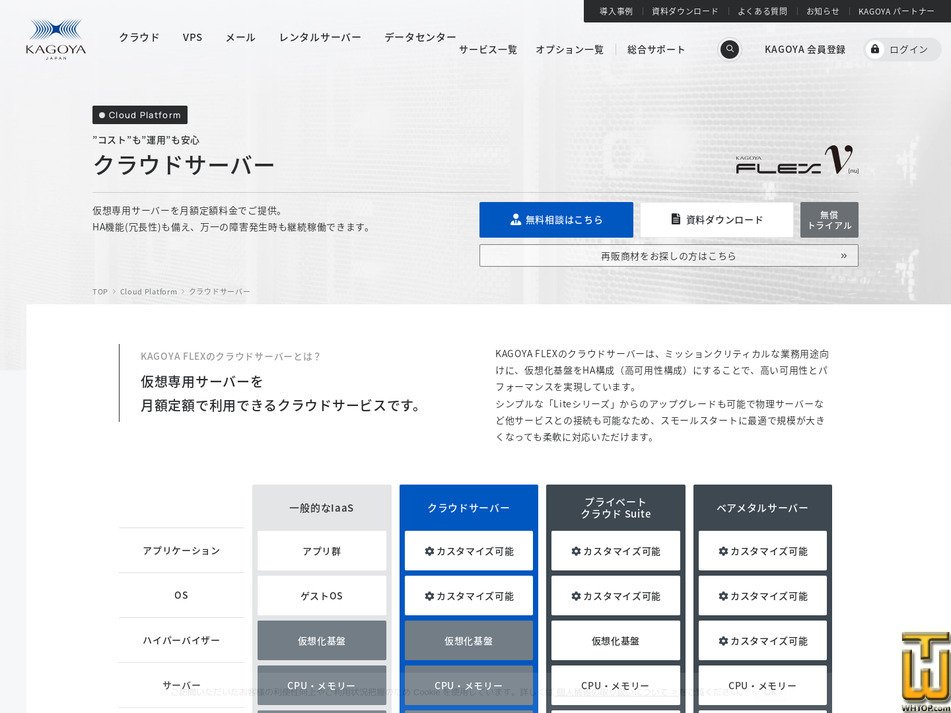 Taken on 5 May, 2026 screenshot of Cloud Server from kagoya.jp