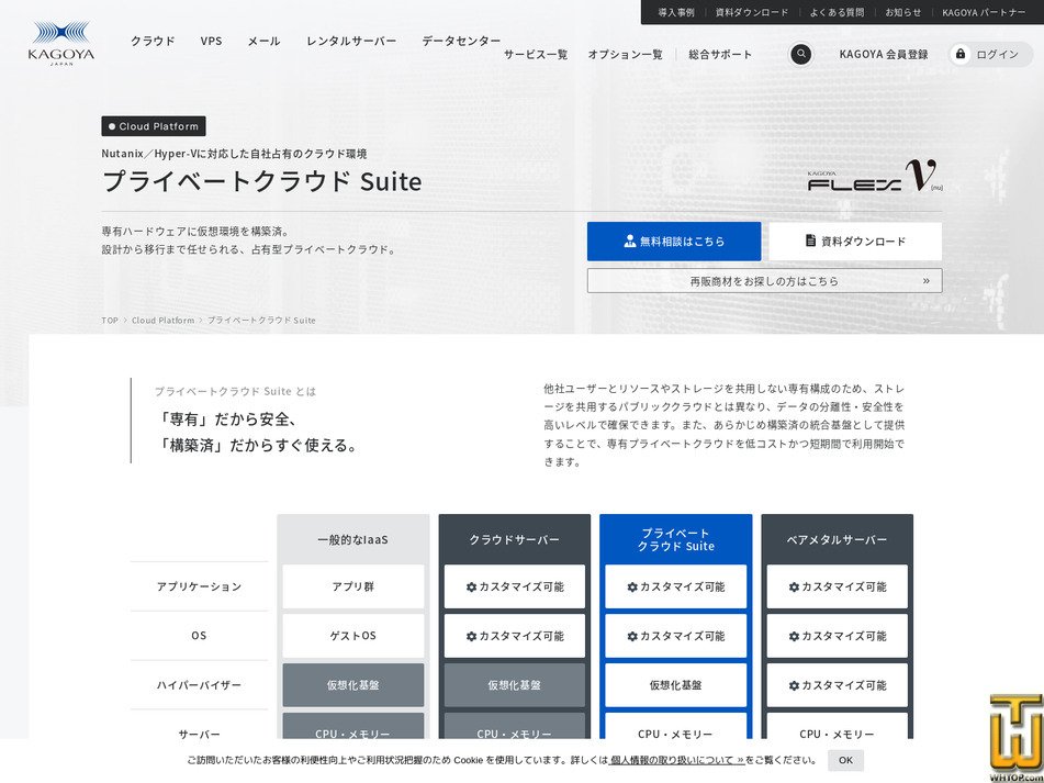 Taken on 5 May, 2026 screenshot of Private Cloud Suite HCI Ntx from kagoya.jp