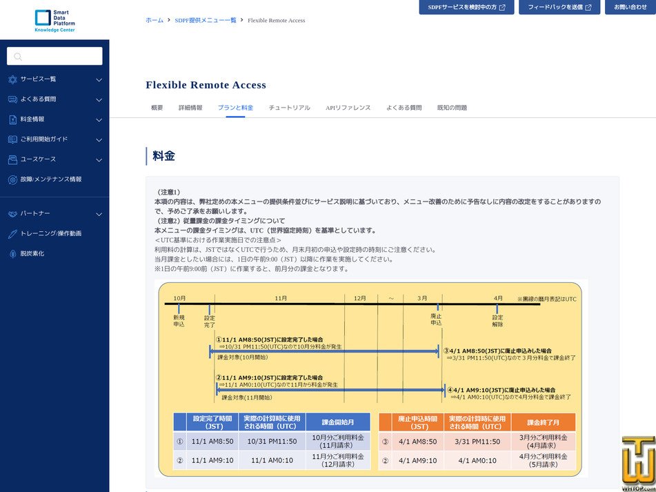 Taken on 2 March, 2026 screenshot of Flexible Remote Access Tier1 (100-490 IDs) from ntt.com