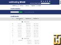screenshot of .com from vnet.sk