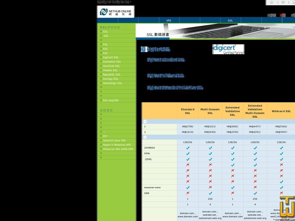 Taken on 9 November, 2019 screenshot of Standard SSL from nethub.com.hk